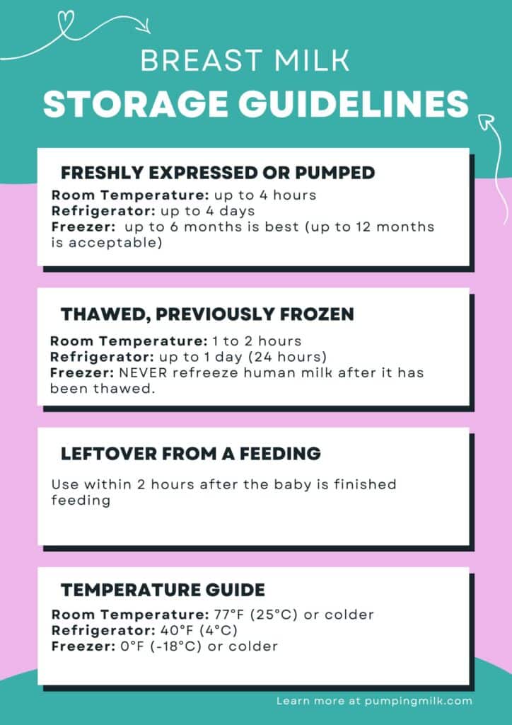 breast milk storage guidelines infographic