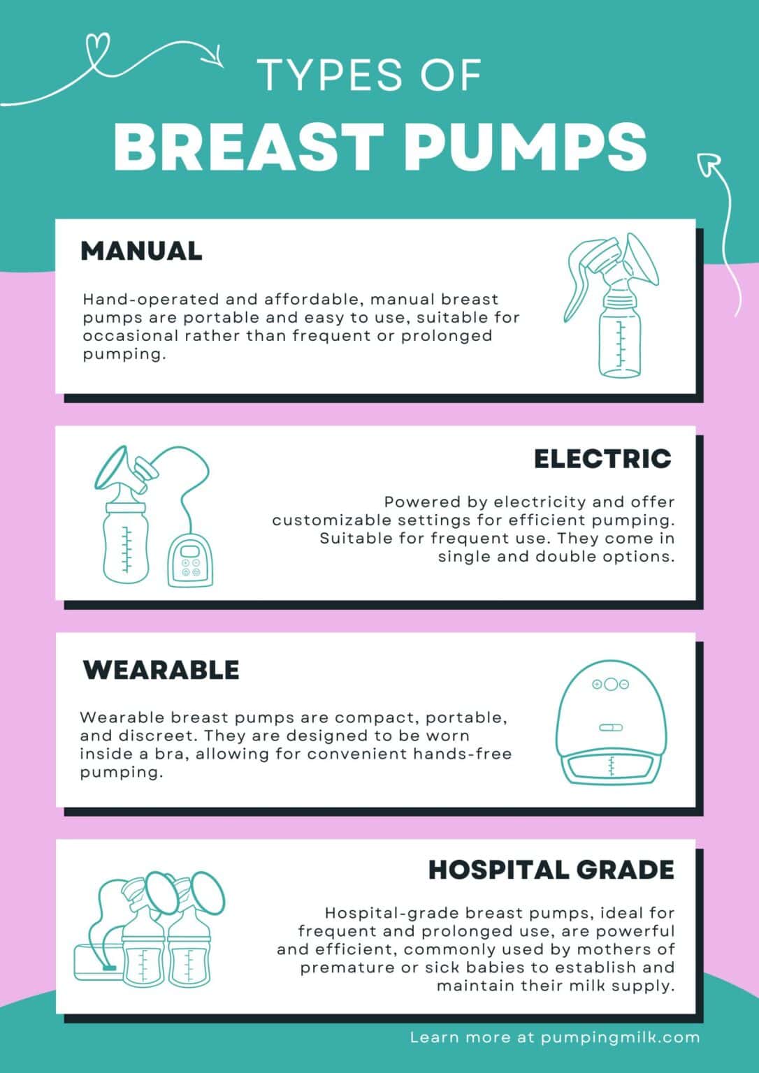 How to Choose a Breast Pump: Find the Best One for You