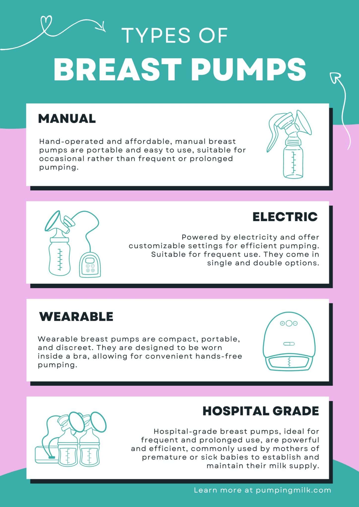 How to Choose a Breast Pump: Find the Best One for You