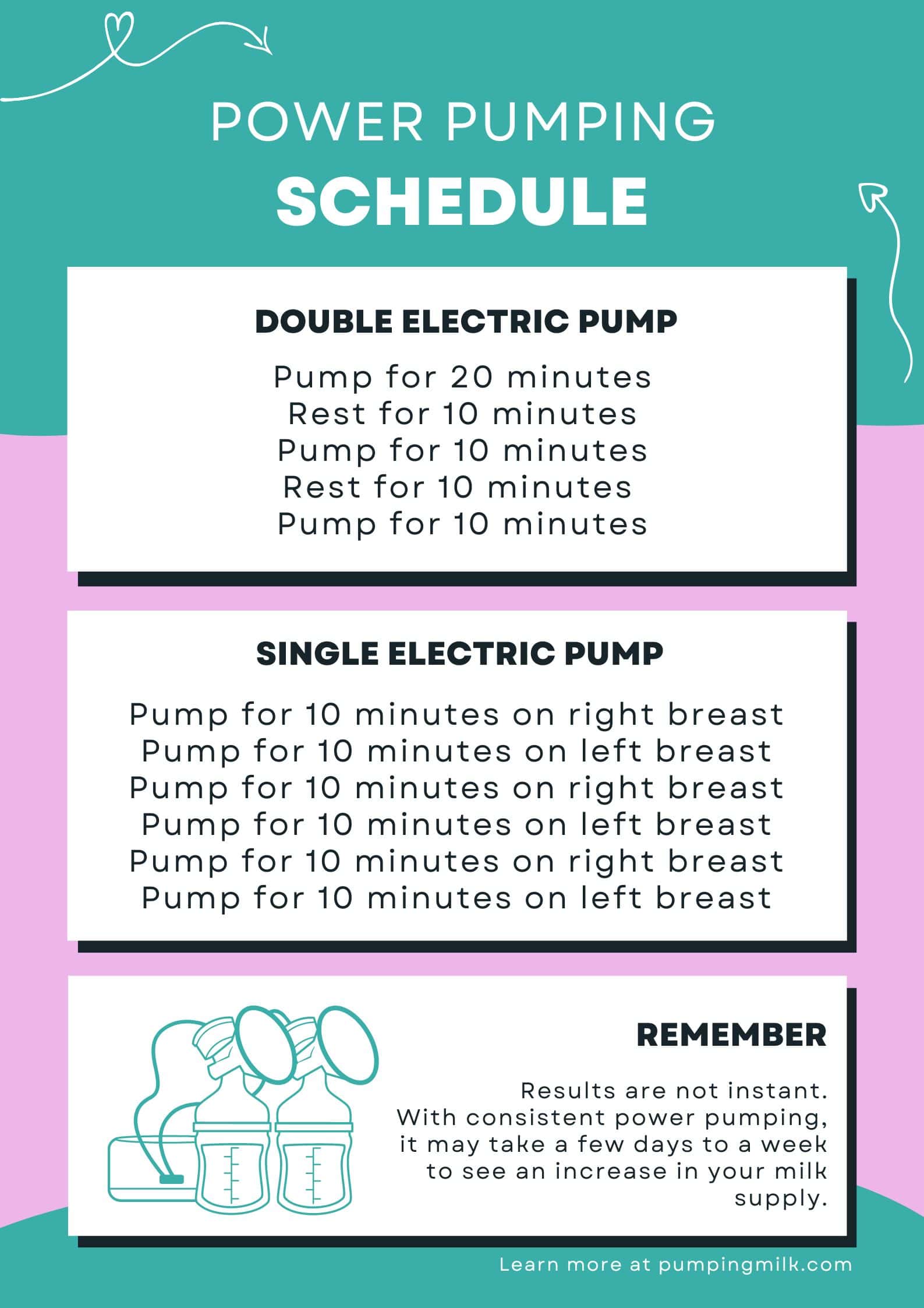 how-to-power-pump-to-increase-milk-supply